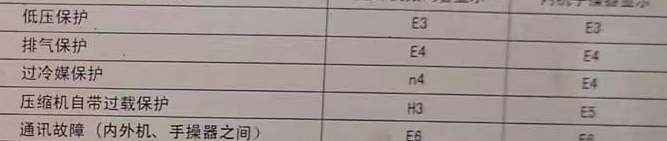 南江空调电话在哪里找